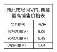 ����ʡ��r(ji��)�ֹ����������̓r(ji��)�� 92̖(h��o)����ÿ��6.06Ԫ